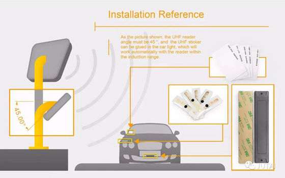 Anti Clone UHF Reader RFID Reader 860 960 Mhz 9m IP65 Tùy chỉnh