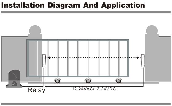Wireless Photoelectric Infrared Sensor with 30m Operating Range 2 Years Battery Life and IP65 Waterproof for Gates